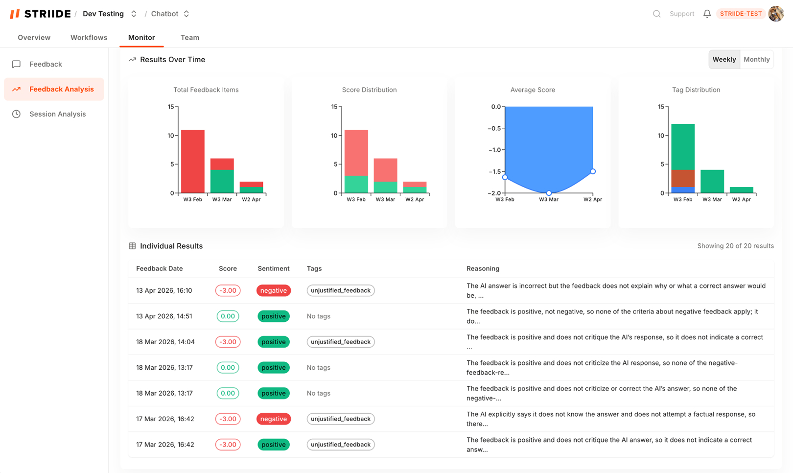 STRIIDE monitoring dashboard with feedback analysis and session tracking
